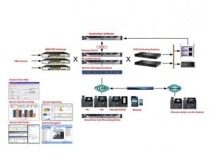 Aeonix-single-solution-thumbnail